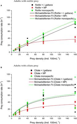Microplastics influence the functional responses of a tropical estuarine calanoid Pseudodiaptomus annandalei